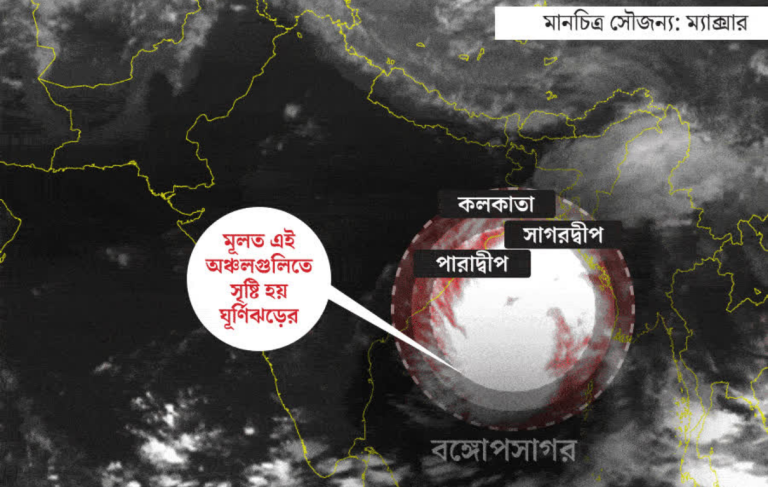 বঙ্গোপসাগর থেকে কি ক্রমে ঝড়ঝাপটার সংখ্যা বাড়ছে? ‘দানা’ ঘিরে প্রশ্ন