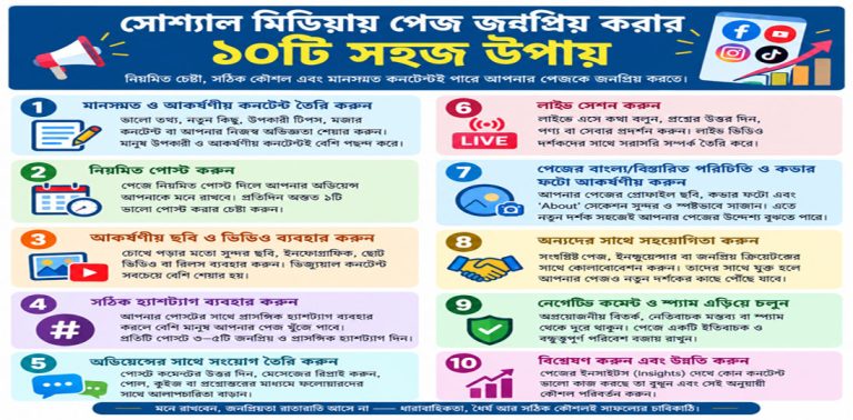 সোশ্যাল মিডিয়ায় পেজ জনপ্রিয় করার ১০টি সহজ উপায়